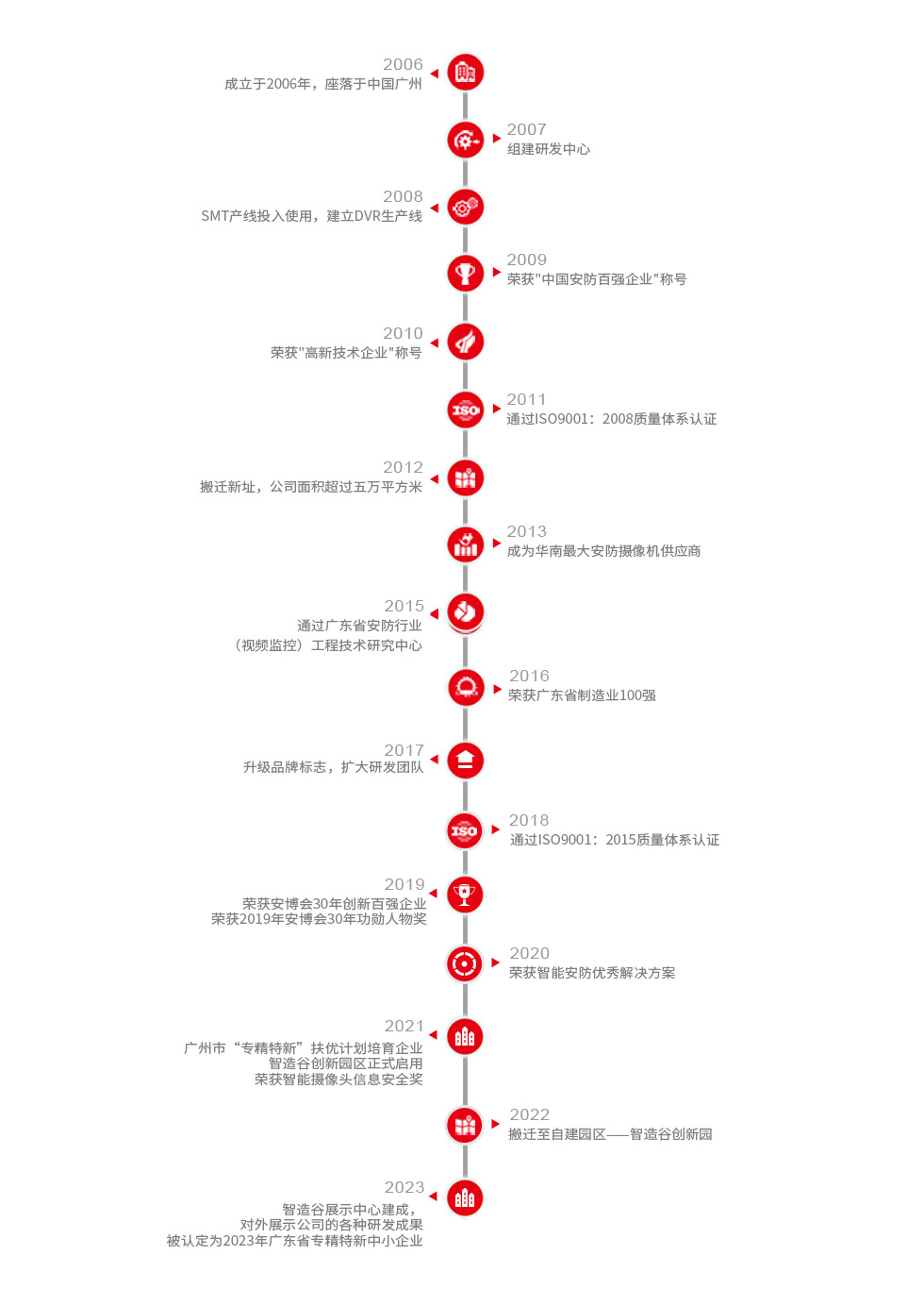 BB电子(中国)官方网站